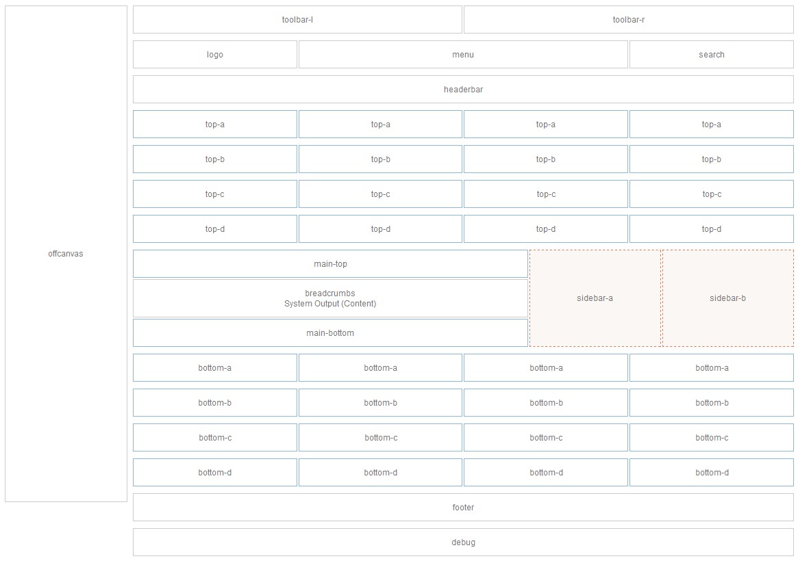 module-layout
